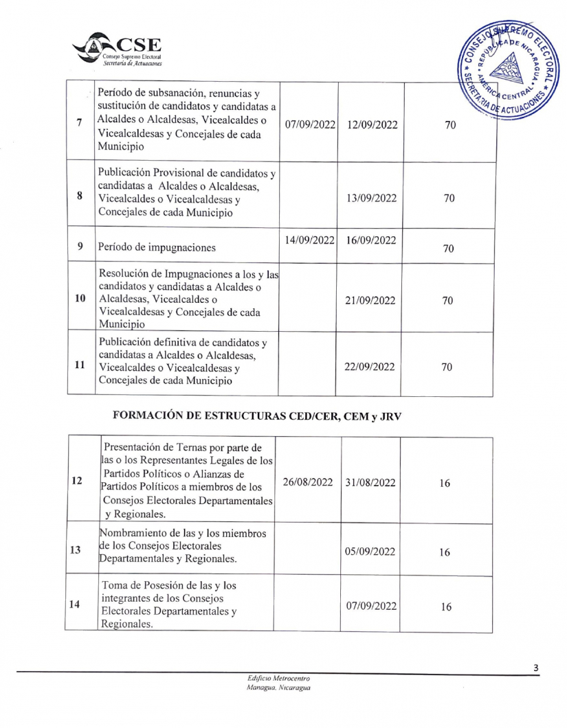 Consejo Supremo Electoral Publica Oficialmente El Calendario Electoral 6899